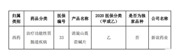 上海凯宝(300039.SZ)及子公司共有93个药品纳入国家医保目录.jpg