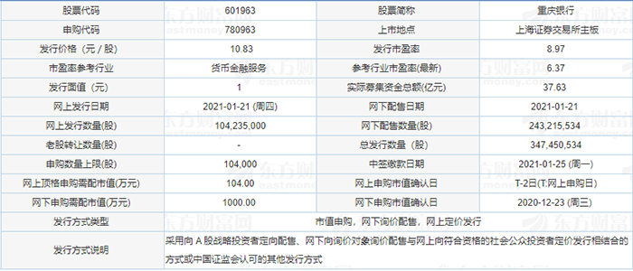 重慶銀行發(fā)行情況.png 重慶銀行發(fā)行情況.png