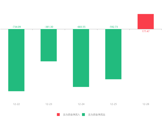 新經(jīng)典 新經(jīng)典