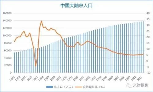 广东省2019人口数量