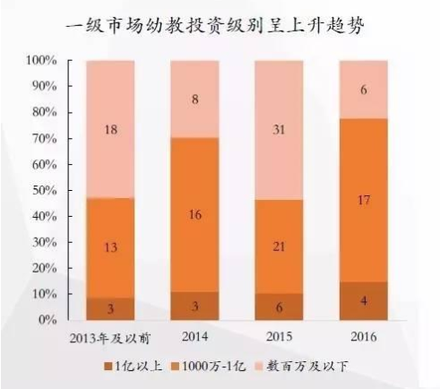 教育投資項(xiàng)目.png 教育投資項(xiàng)目.png