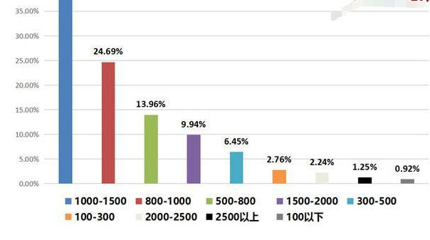 生活費比例.png 生活費比例.png