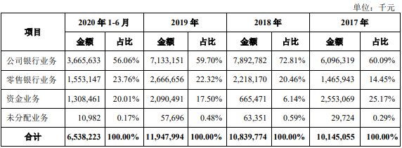 重慶銀行打新收益