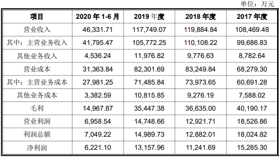 合興股份打新收益 合興股份打新收益