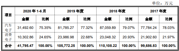 合興股份打新收益 合興股份打新收益