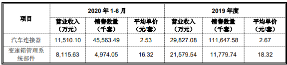合興股份打新收益 合興股份打新收益