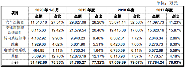 合興股份打新收益 合興股份打新收益