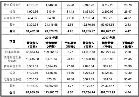 合興股份打新收益 合興股份打新收益