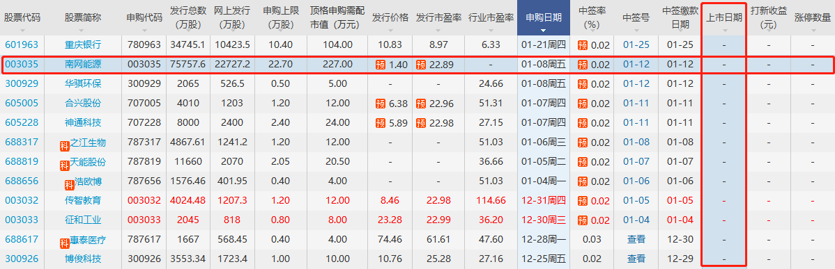 南網(wǎng)能源上市時間