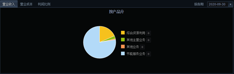 南網(wǎng)能源上市時間