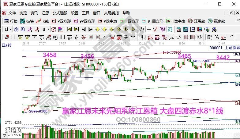 早盤題材 早盤題材