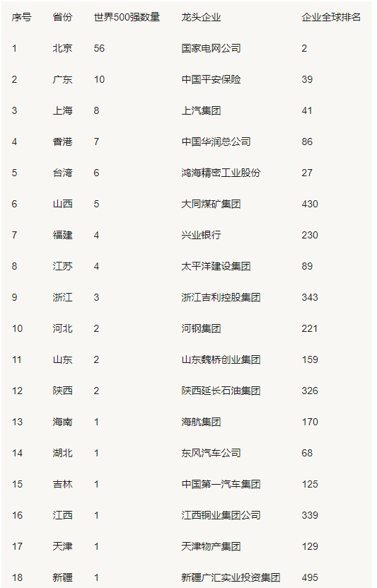 龍頭企業(yè)世界排名表.png 龍頭企業(yè)世界排名表.png