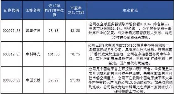 科技龍頭股 科技龍頭股