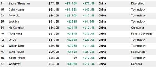 中国首富排行.jpg
