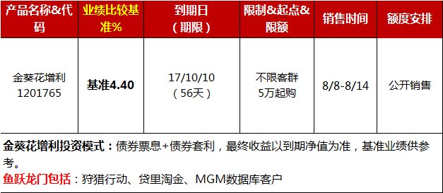 南方理財金A安全嗎