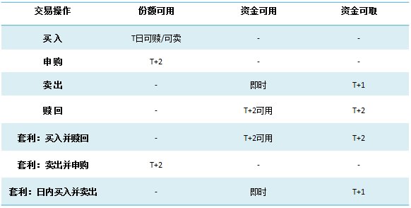 南方理財金A安全嗎