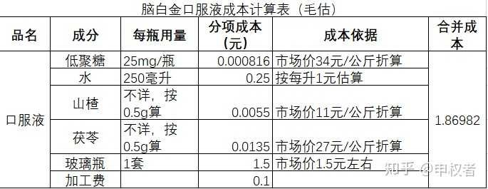 腦白金多少錢一盒 腦白金多少錢一盒