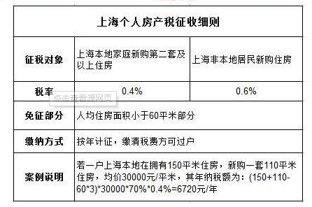 南京房產(chǎn)稅