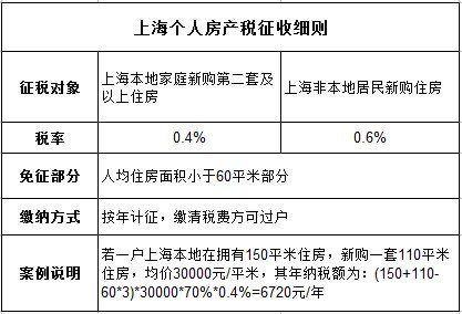 南京房產(chǎn)稅