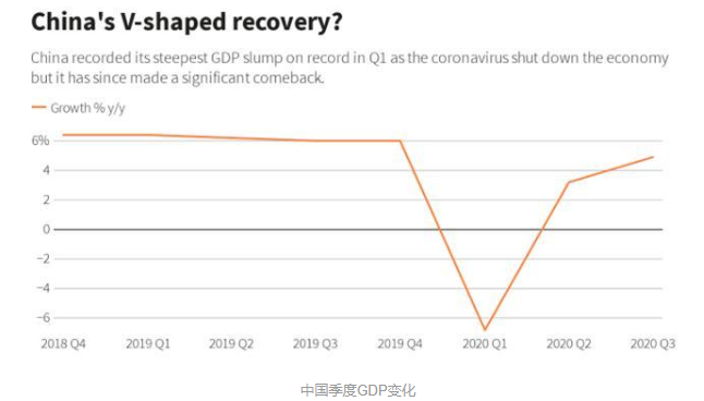 为何说中国有望在全球gdp中实现正增长2020全球gdp反映的经济形势