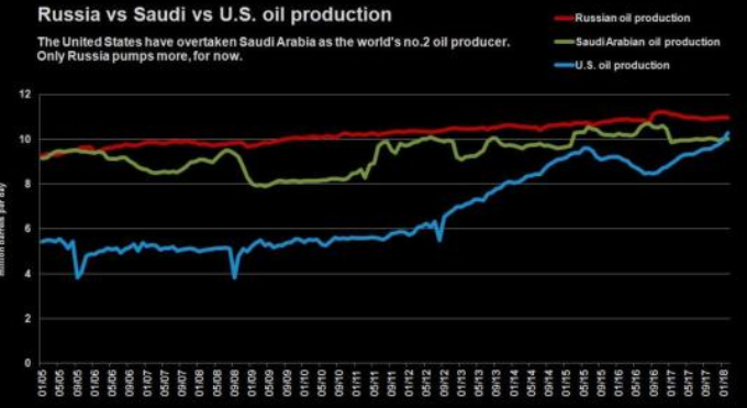美国原油价格.png