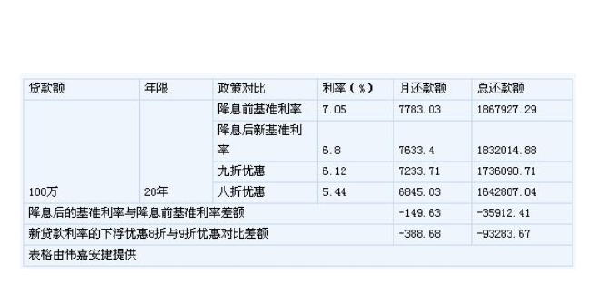 如何贷款100万