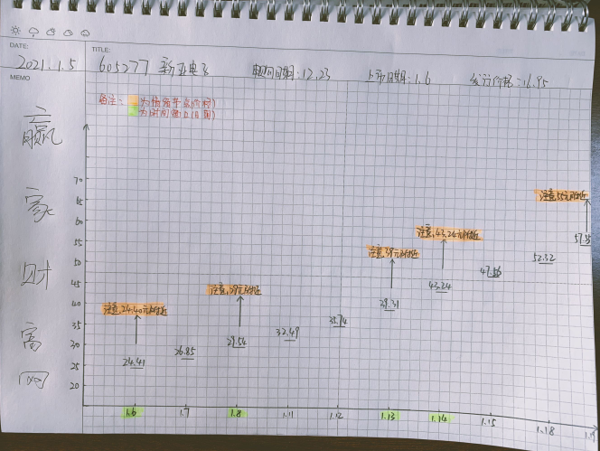 新亞電子中簽?zāi)苜嵍嗌馘X 新亞電子中簽?zāi)苜嵍嗌馘X