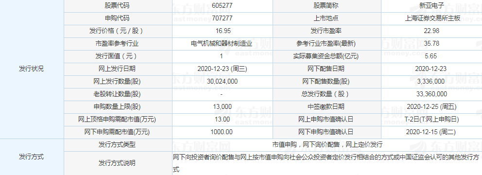 新亞電子中簽?zāi)苜嵍嗌馘X 新亞電子中簽?zāi)苜嵍嗌馘X