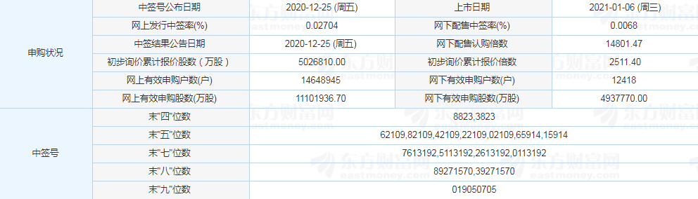 新亞電子中簽?zāi)苜嵍嗌馘X 新亞電子中簽?zāi)苜嵍嗌馘X