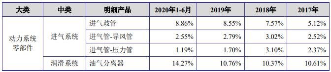 主要產(chǎn)品銷量及下游配套乘用車產(chǎn)量等數(shù)據(jù)測(cè)算1.jpg 主要產(chǎn)品銷量及下游配套乘用車產(chǎn)量等數(shù)據(jù)測(cè)算1.jpg