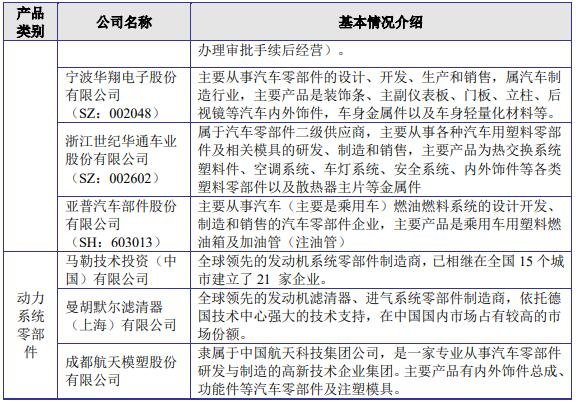 主要競(jìng)爭(zhēng)對(duì)手情況2.jpg 主要競(jìng)爭(zhēng)對(duì)手情況2.jpg