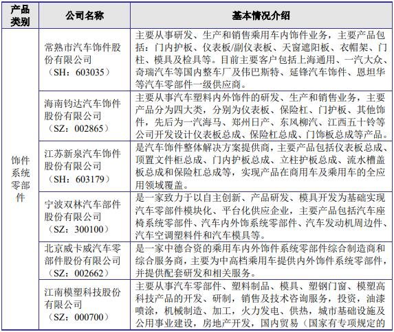 主要競(jìng)爭(zhēng)對(duì)手情況1.jpg 主要競(jìng)爭(zhēng)對(duì)手情況1.jpg