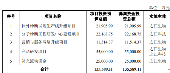 募集资金用途.png