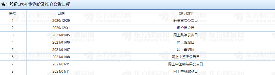 合興股份中簽號(hào)