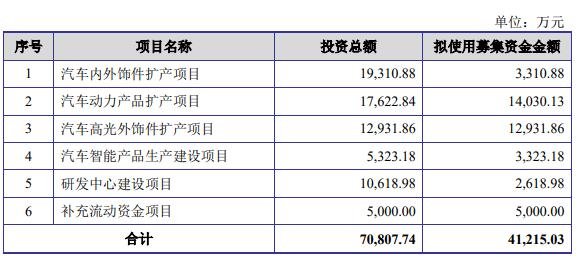 神通科技募集资金用途.jpg