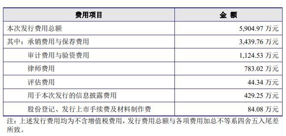 本次发行费用.jpg