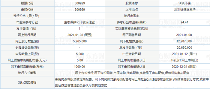 華騏環(huán)保申購信息.png