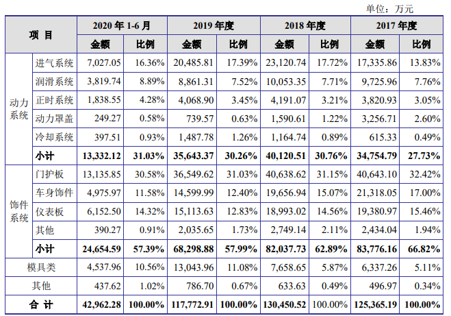 按产品列示的主营业务成本构成.png