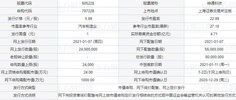 神通科技發(fā)行情況.jpg 神通科技發(fā)行情況.jpg