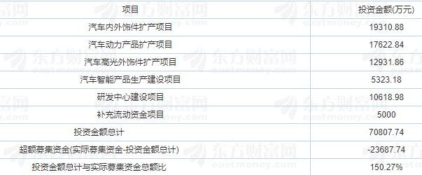 神通科技籌集資金將用于的項目.jpg 神通科技籌集資金將用于的項目.jpg