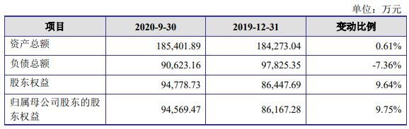 合并資產(chǎn)負債表主要數(shù)據(jù).jpg 合并資產(chǎn)負債表主要數(shù)據(jù).jpg