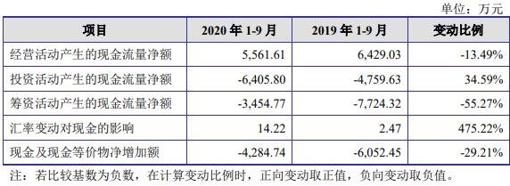 合并現(xiàn)金流量表主要數(shù)據(jù).jpg 合并現(xiàn)金流量表主要數(shù)據(jù).jpg