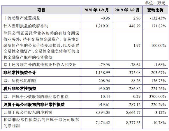 非經(jīng)常性損益明細表主要數(shù)據(jù).jpg 非經(jīng)常性損益明細表主要數(shù)據(jù).jpg