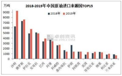 2018-2019年中国原有进口来源国.jpg