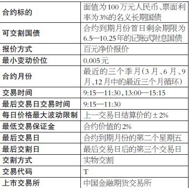  现货挂牌交易