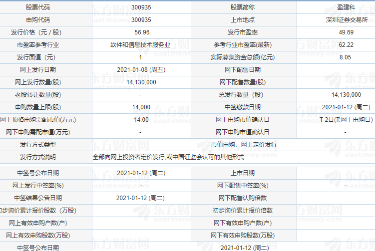 申購(gòu)信息.png 申購(gòu)信息.png