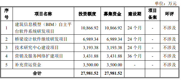 募集資金用途.png 募集資金用途.png