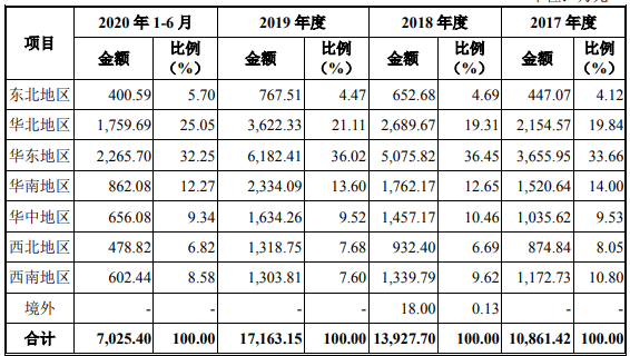 營(yíng)業(yè)收入.png 營(yíng)業(yè)收入.png