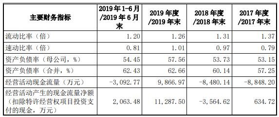 主要偿债能力指标.jpg