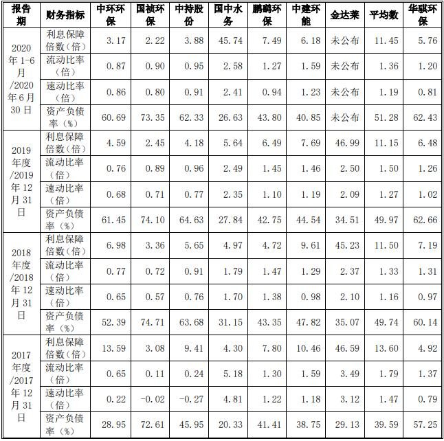 公司与同行业可比上市公司相关偿债能力指标对比.jpg